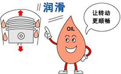 解密润滑油价格差异 贵与便宜背后的科学